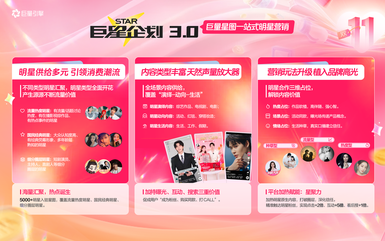 品牌都在抖音“追星”？巨星企划3.0 焕新明星营销，让爆款再进化！